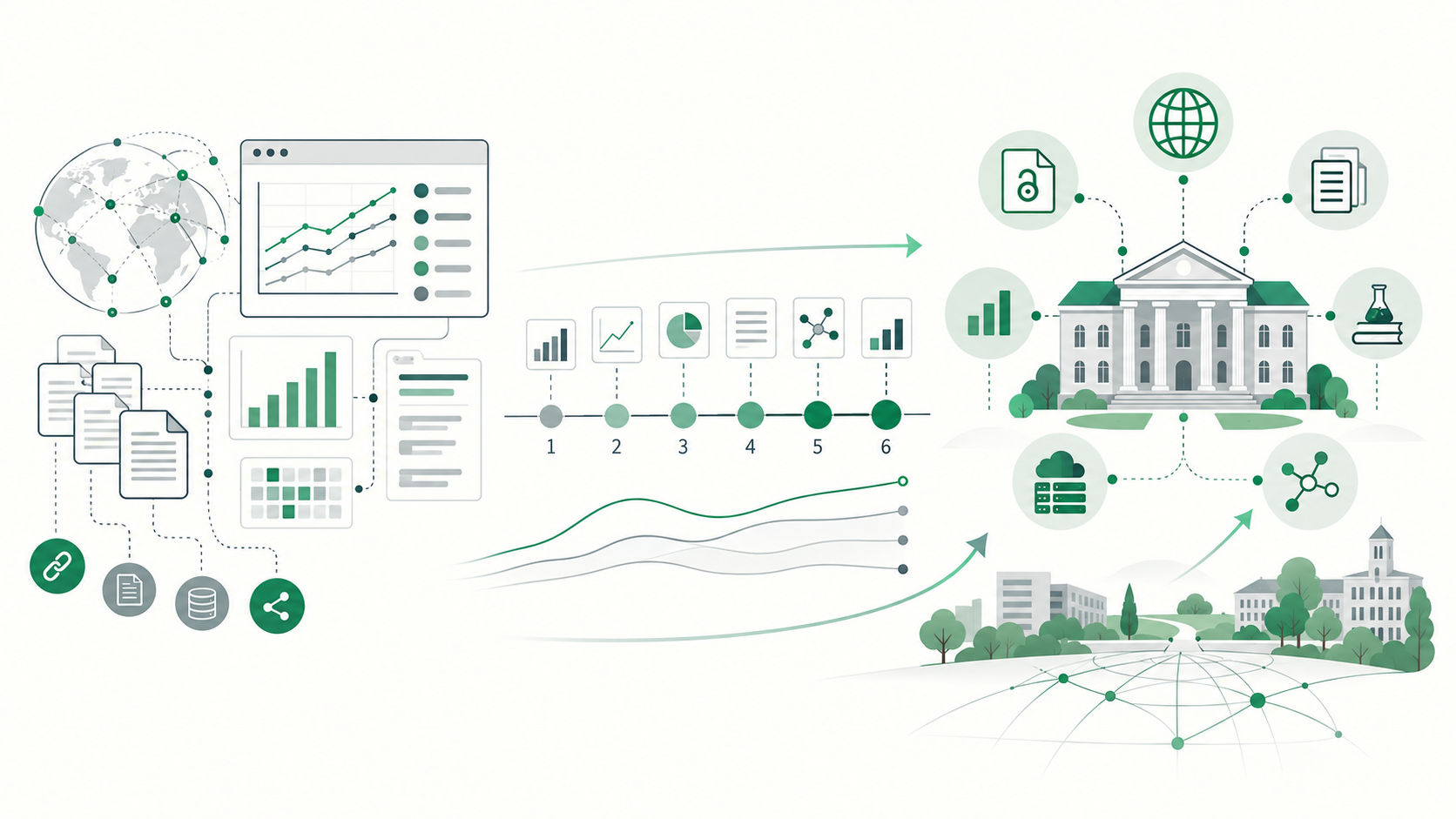 What a 6-Year Case Study Teaches Universities About Improving Webometrics
