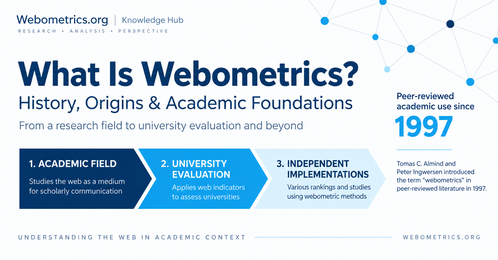 Webometrics History